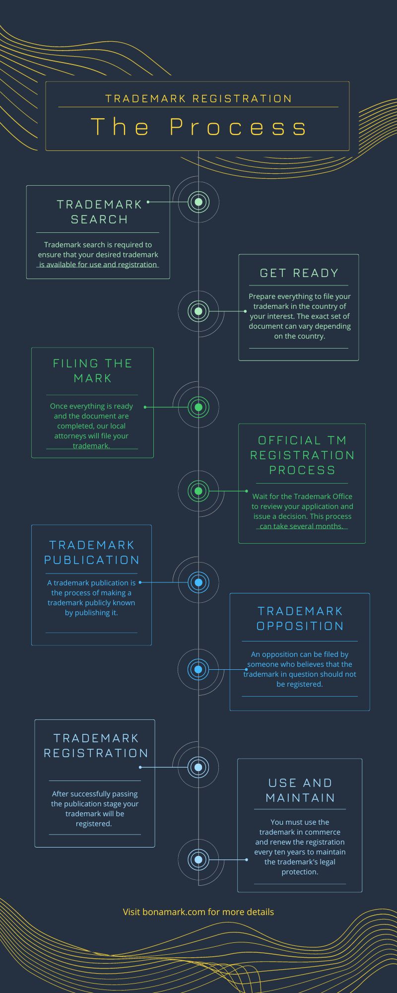 How to register a trademark 8 steps infographics