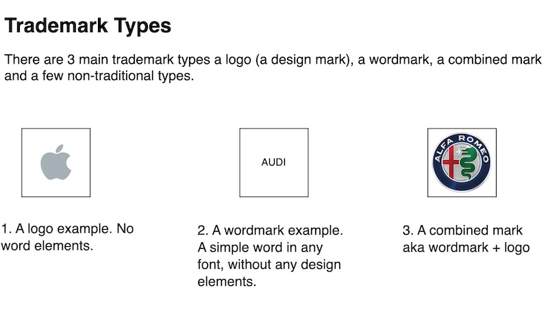 Types of Trademarks in Hong Kong