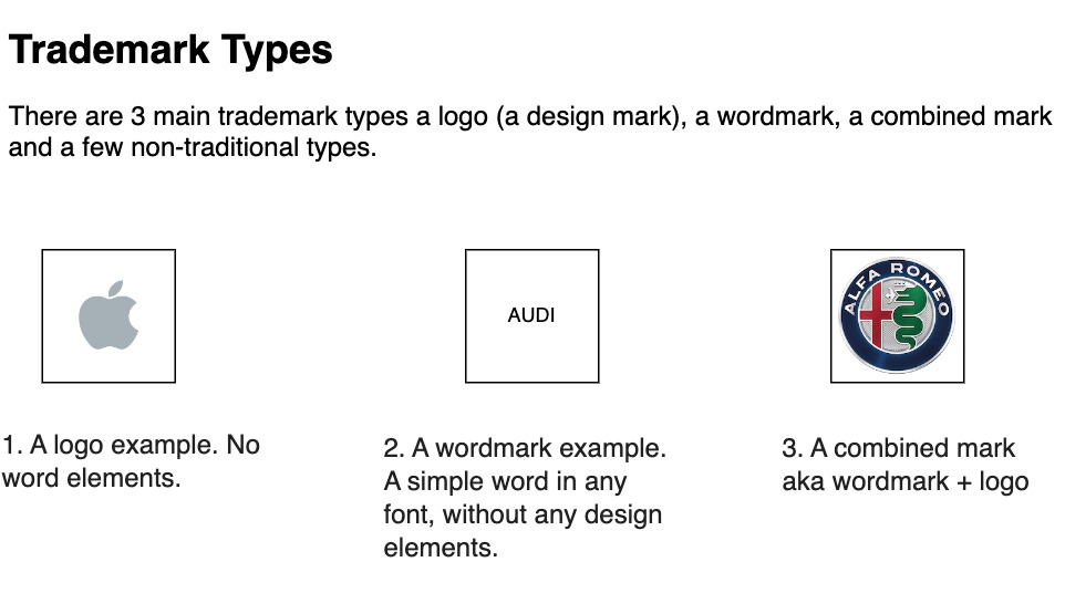 Trademark Types in Switzerland