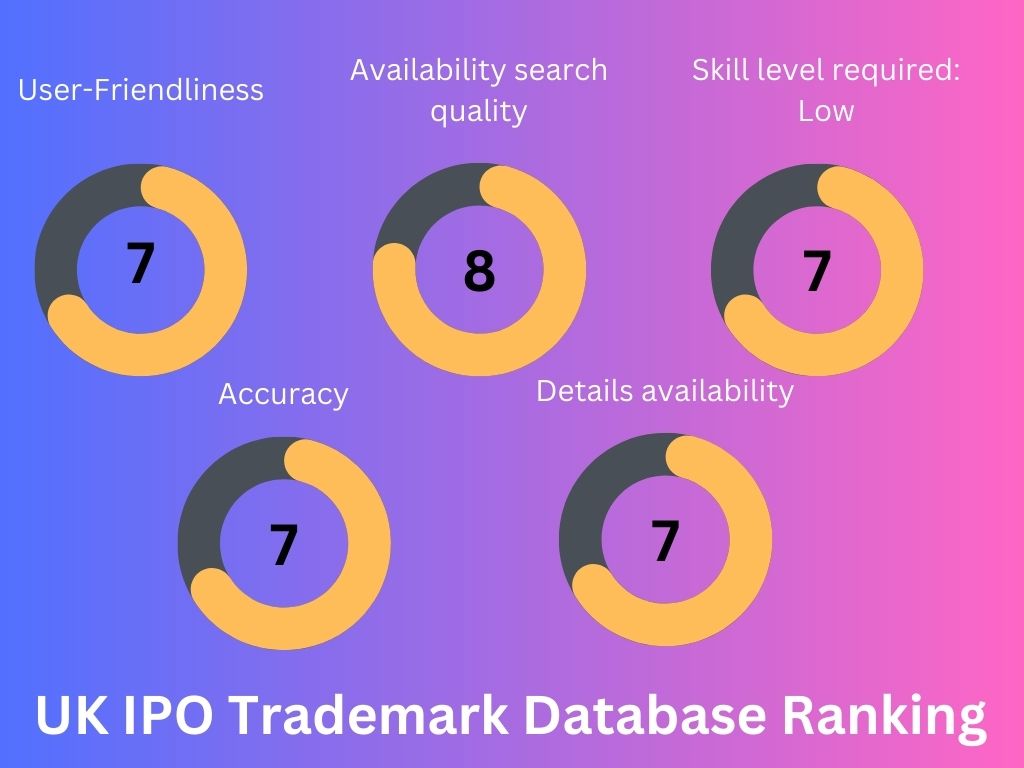 UK IPO Trademark Search Ranking