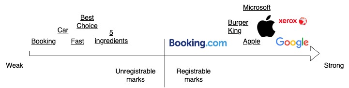 Trademark Registration in Germany