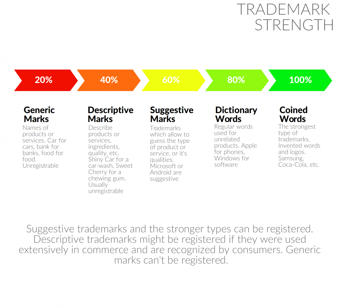 Trademarks in Australia