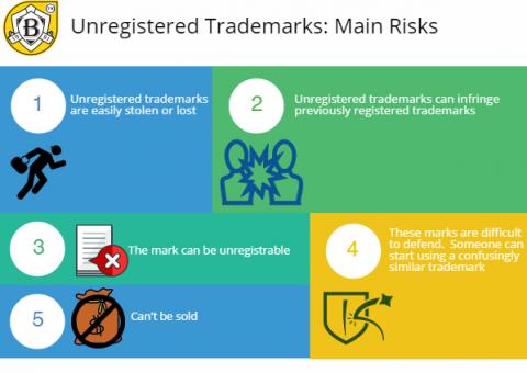 Main Risks Of Unregistered Trademarks | Bonamark