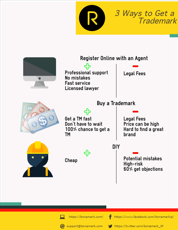 how to buy a trademark