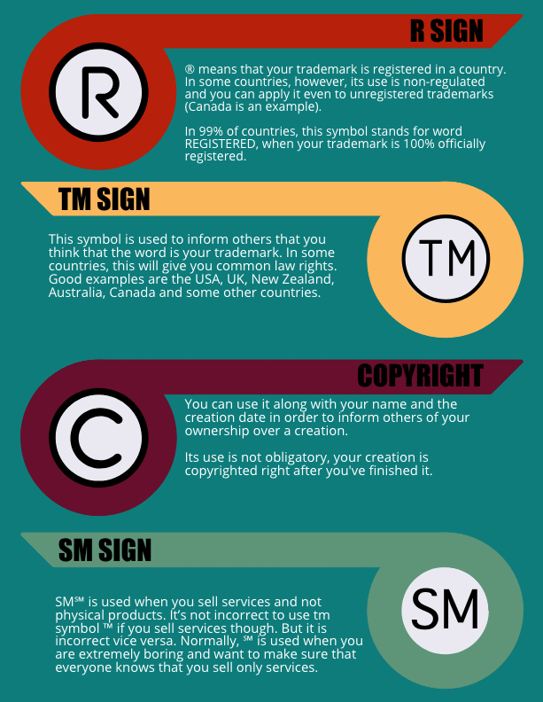 How To Write The R Tm C C Symbols Bonamark