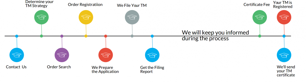 Trademark Registration in Russia