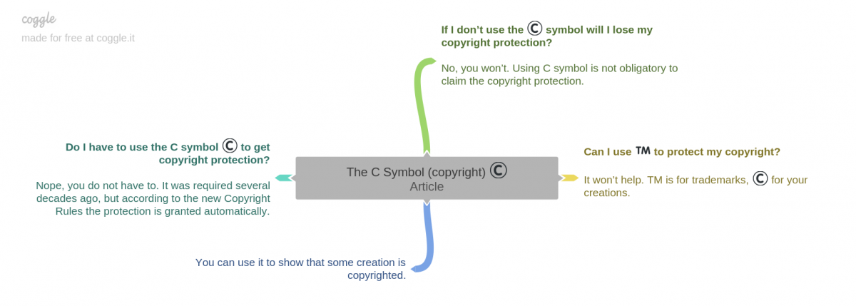 copyright symbol text symbol