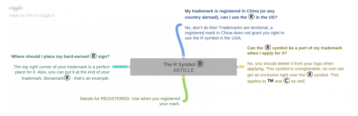 How To Write The R Tm C C Symbols Bonamark