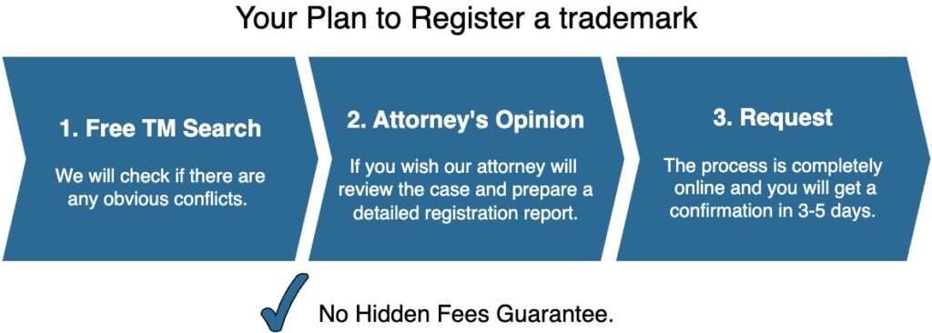 Trademark Process