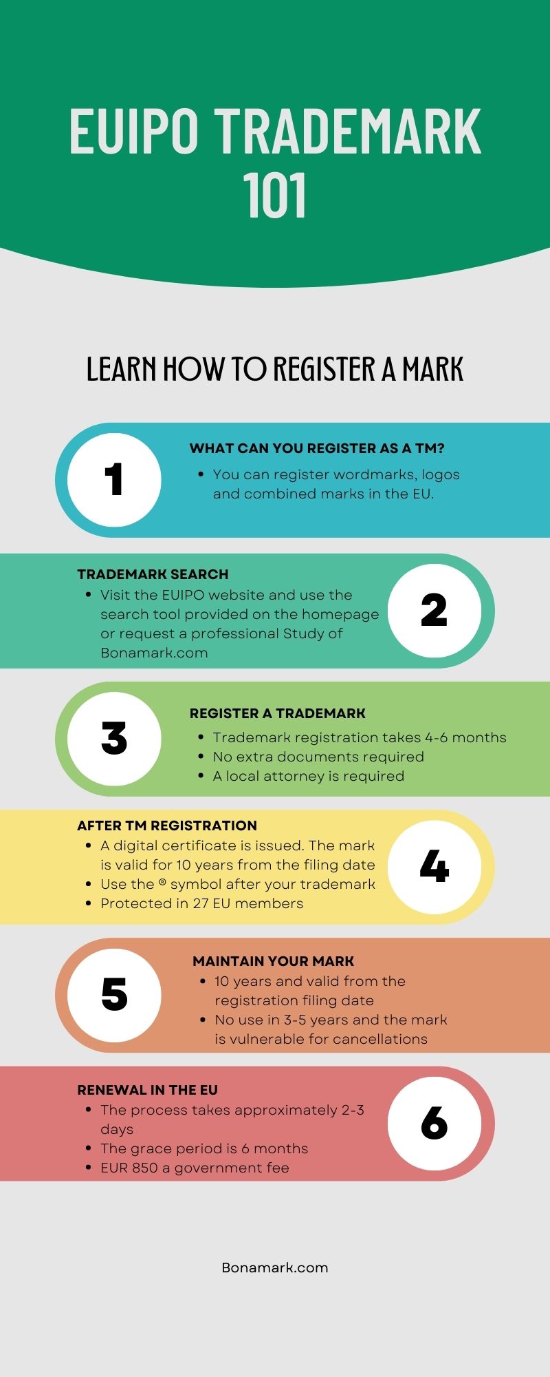 EU Trademark Registration 101