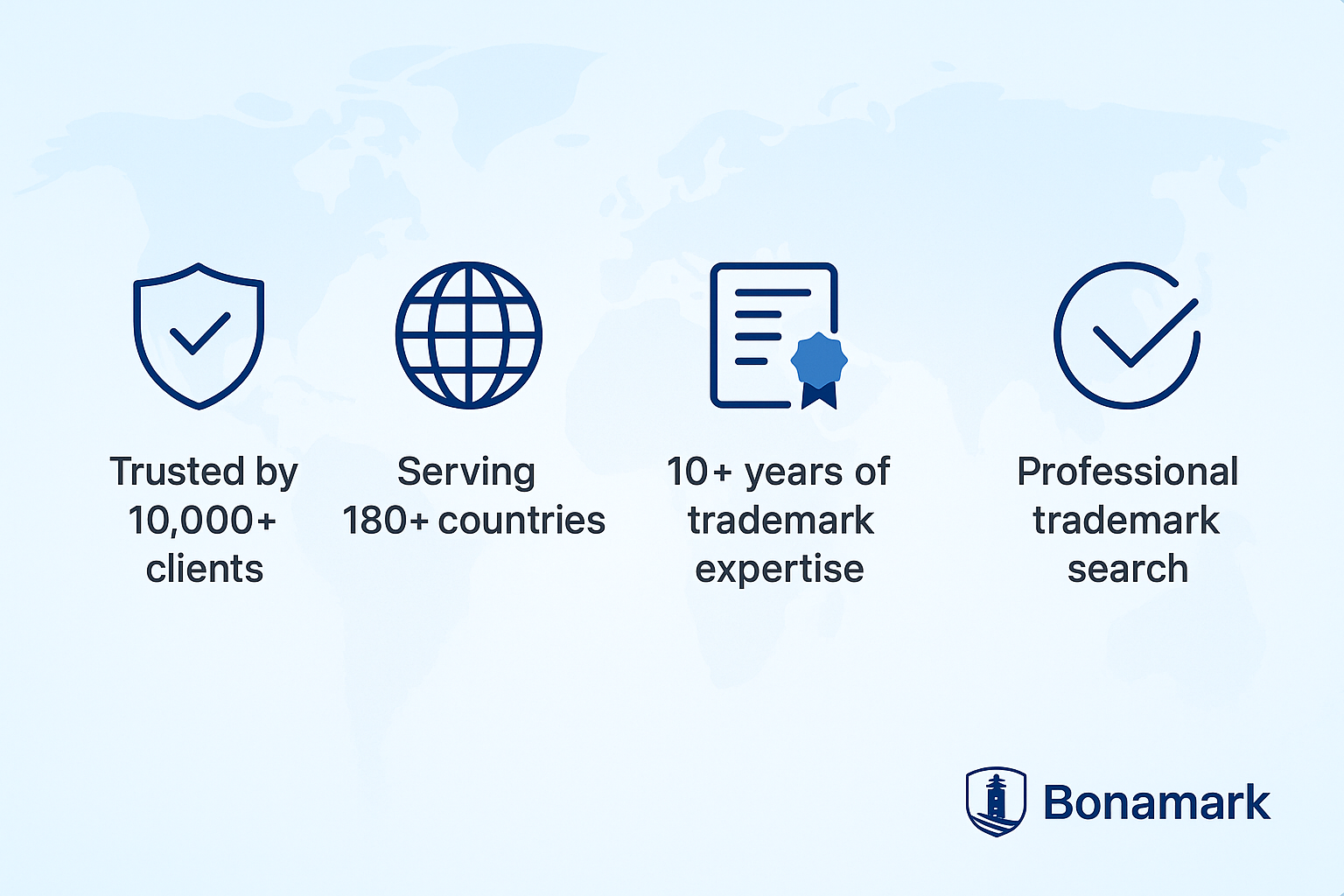 Global trust banner showing Bonamark’s trademark expertise, 10,000+ clients, and 180+ countries