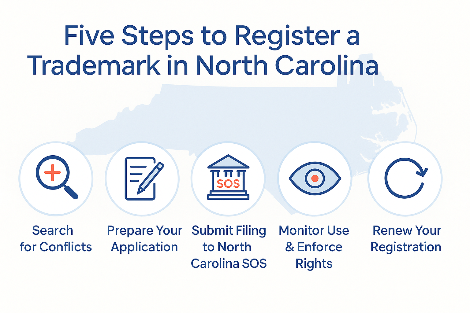 Infographic with five steps to register a trademark in North Carolina in flat minimal blue design