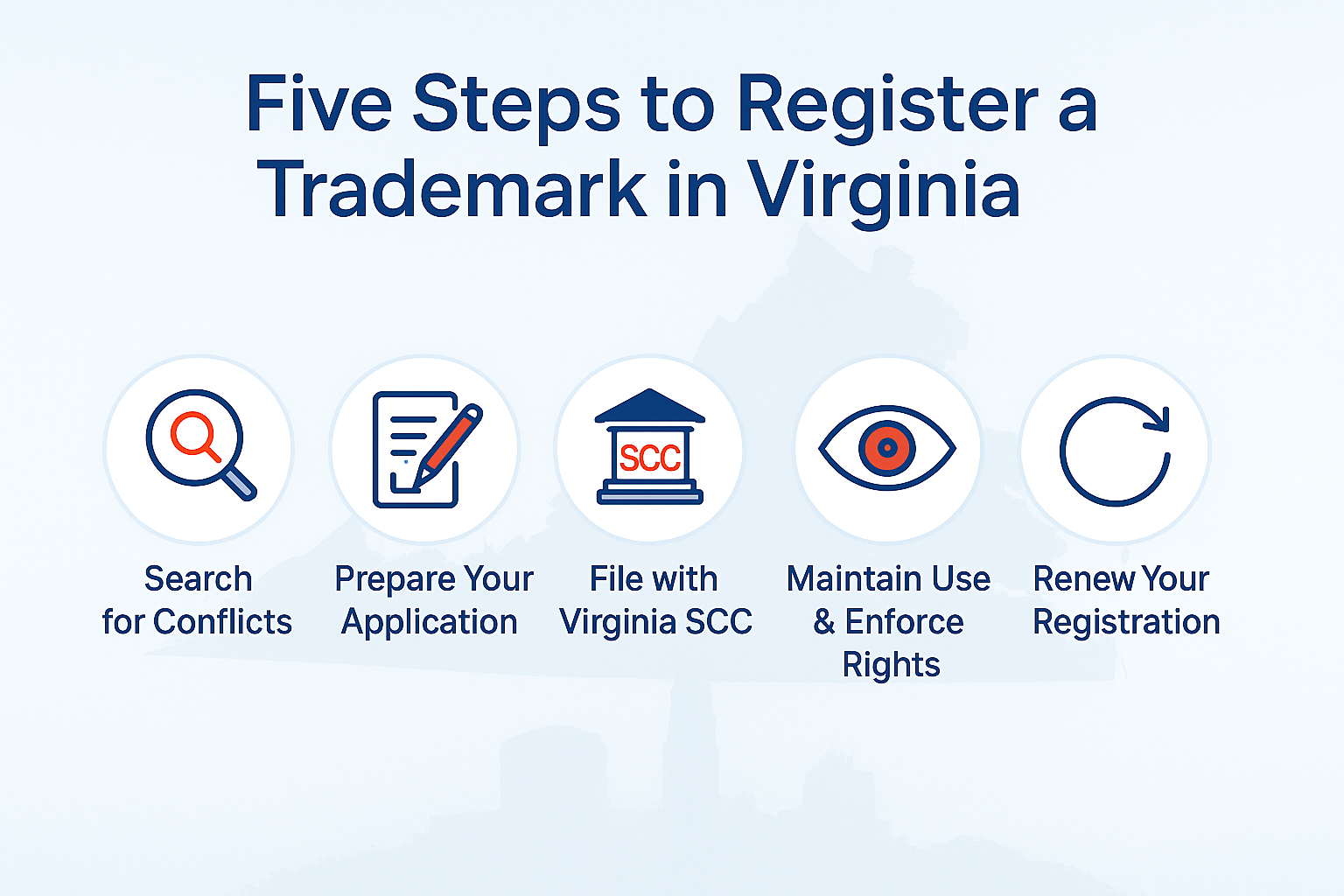 How to Register a State Trademark in Virginia — Complete Guide 2025