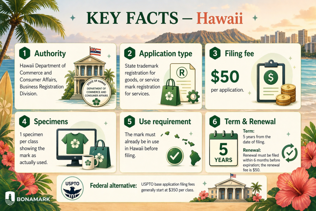 Hawaii trademark registration key facts infographic