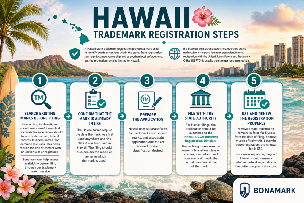 Hawaii trademark registration steps infographic
