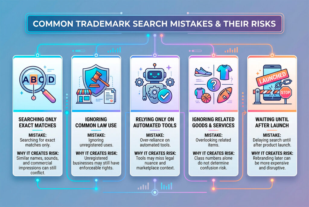 Common trademark clearance search mistakes to avoid