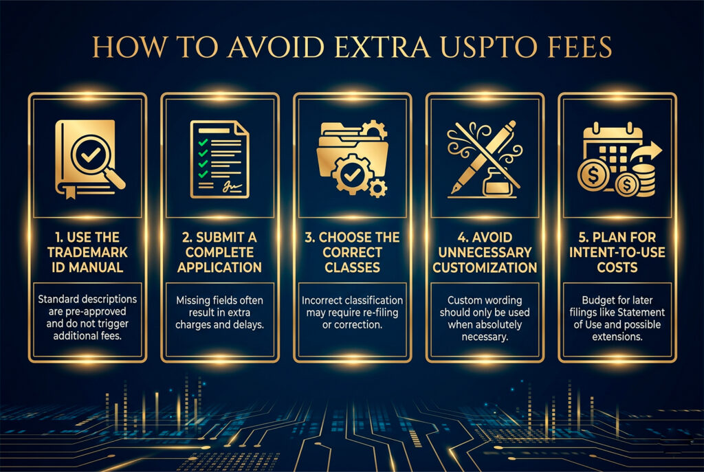 how to reduce trademark filing costs checklist