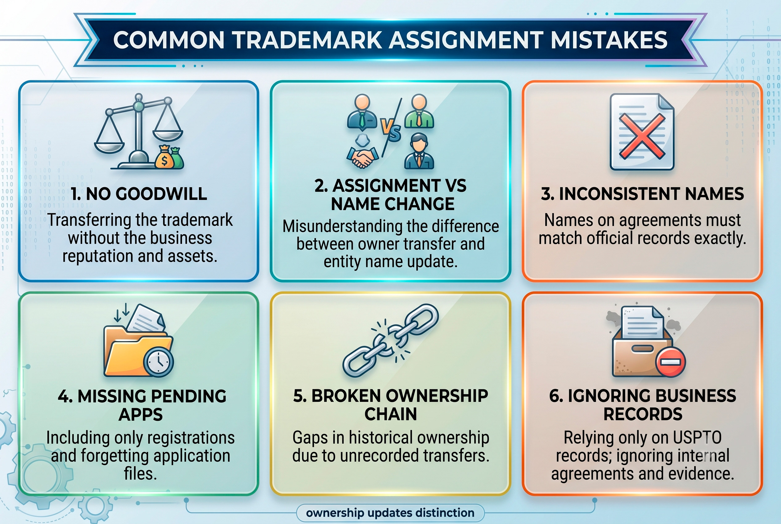 Common trademark assignment mistakes infographic