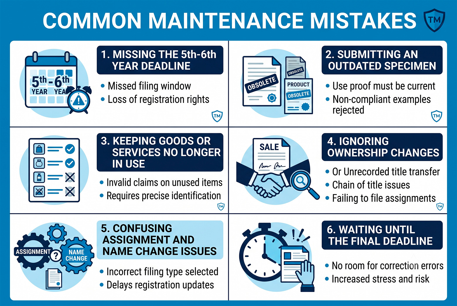 Common trademark maintenance mistakes infographic