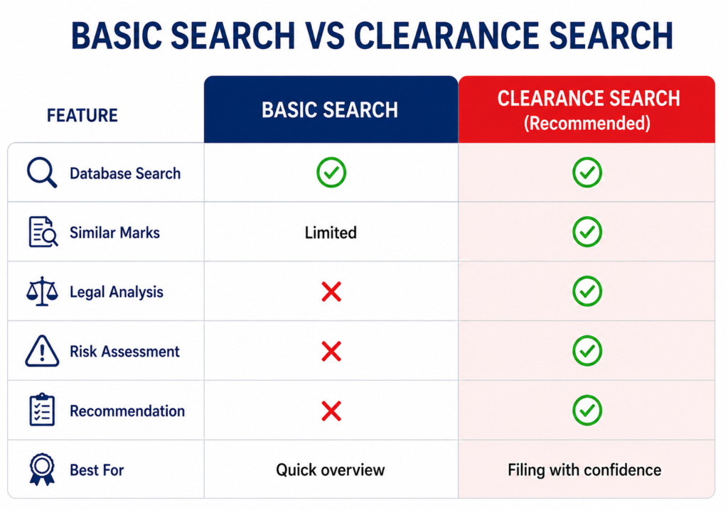 basic search vs clearance search