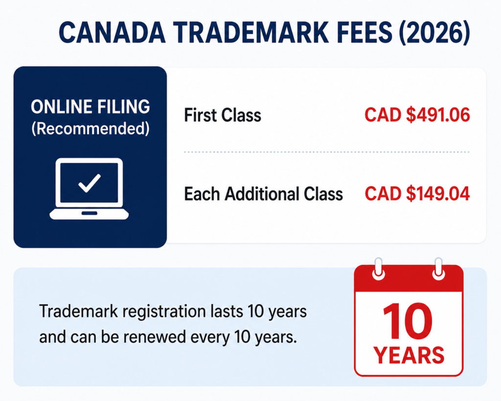 canada trademark fees 2026