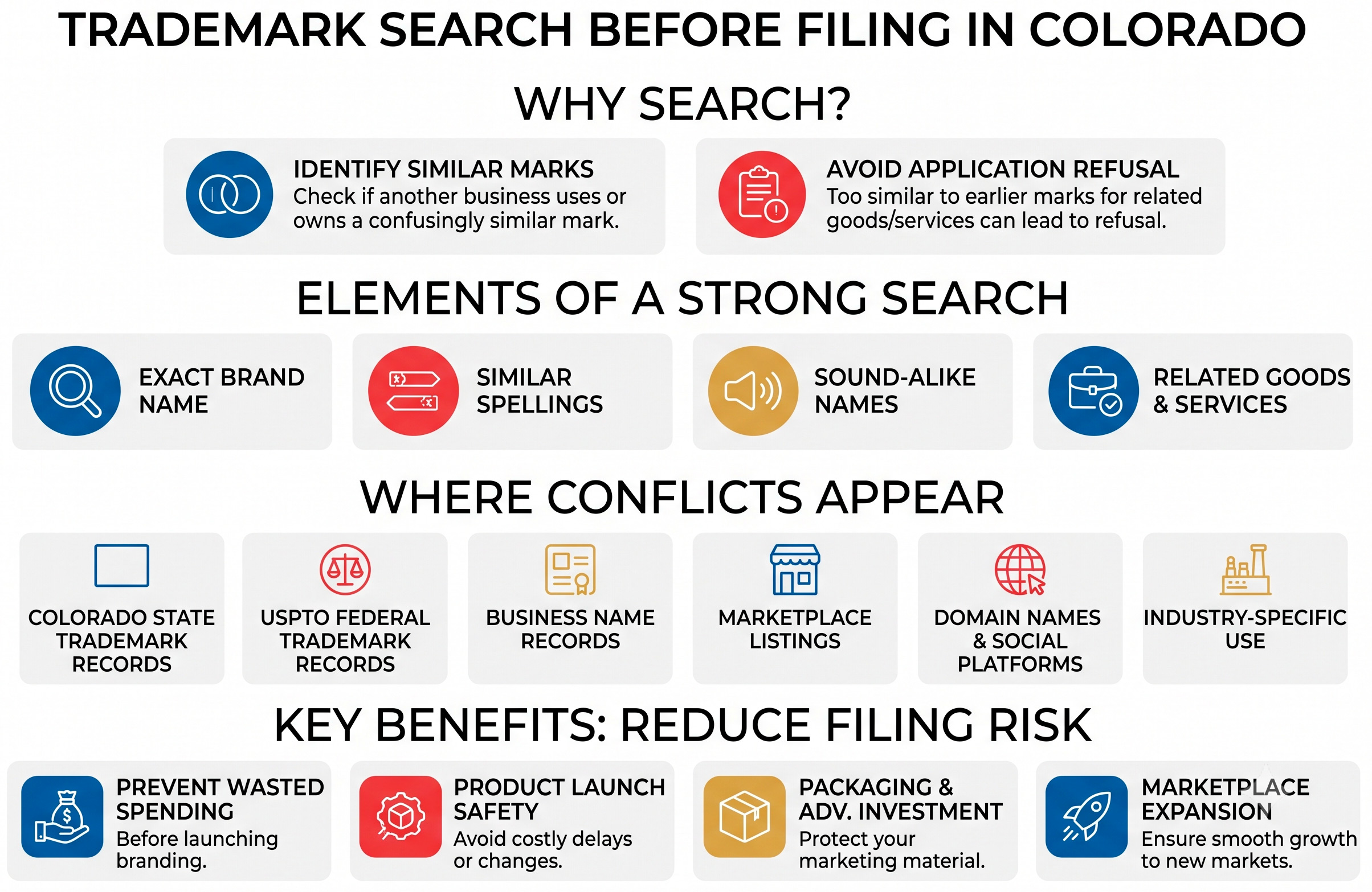 Colorado trademark search before filing checklist