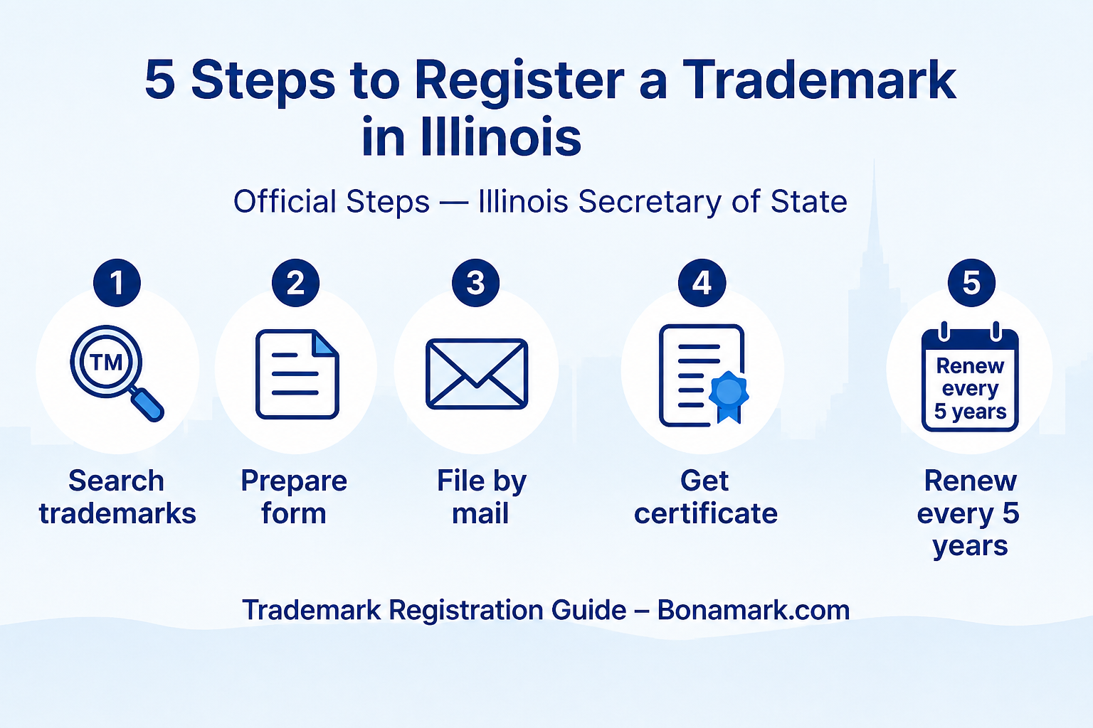 5 Steps to Register a Trademark in Illinois