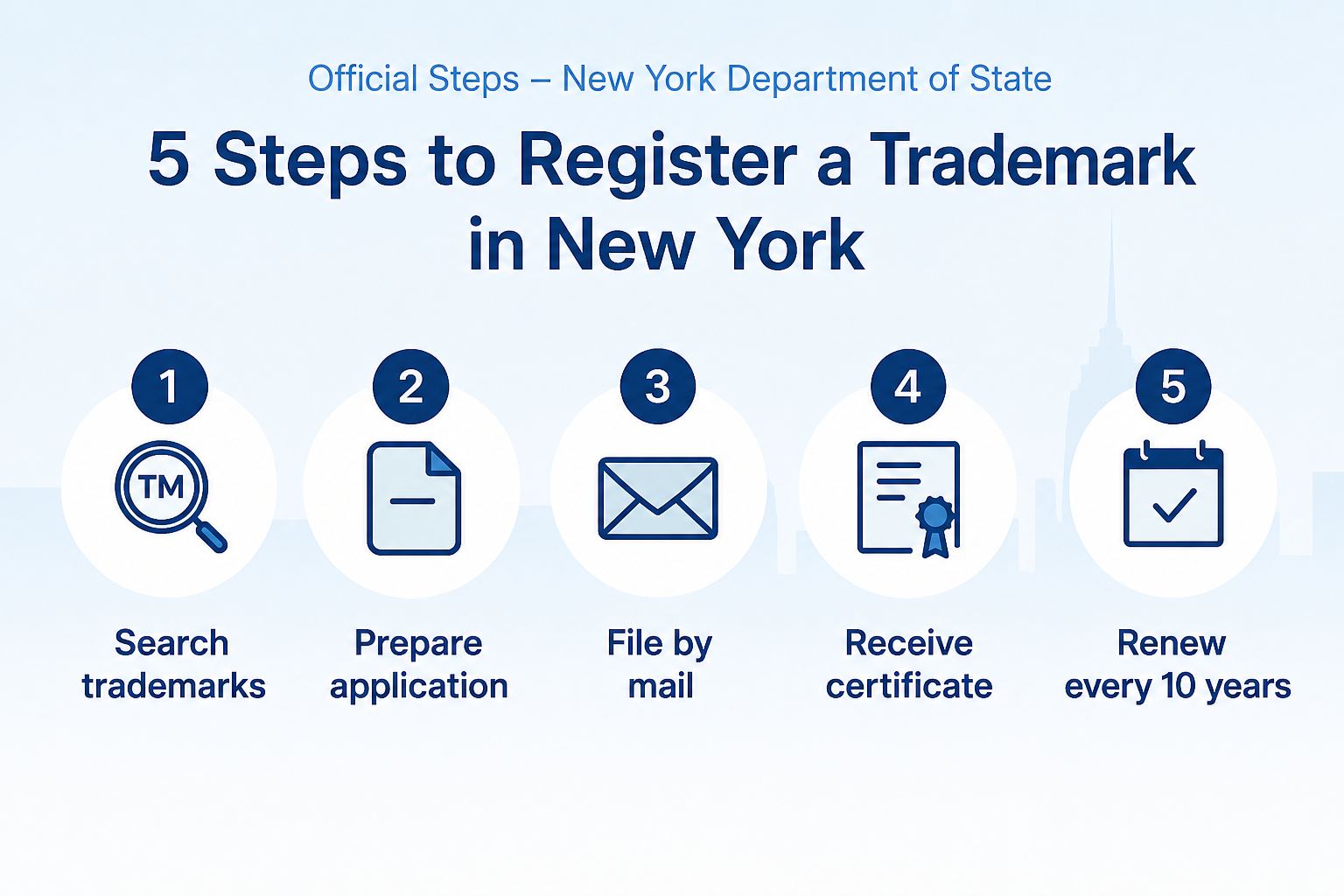 5 Steps to Register a Trademark in New York