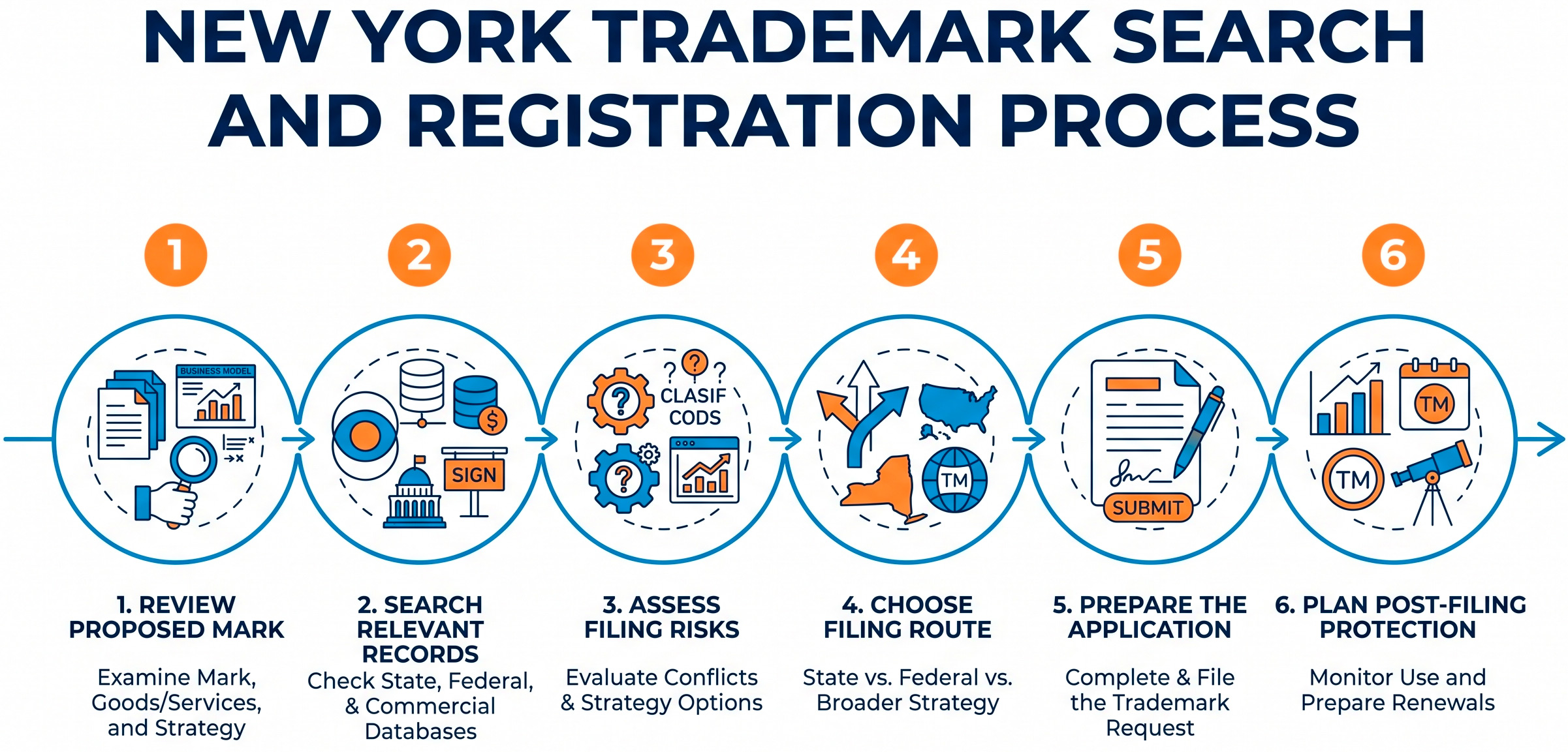 New York trademark search and registration process steps