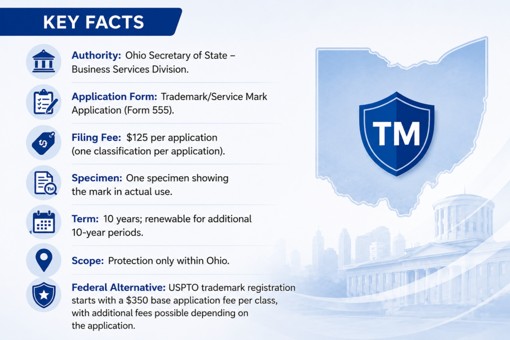 Ohio Trademark Registration Key Facts