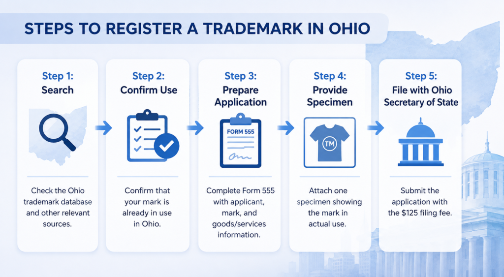 Steps to Register a Trademark in Ohio