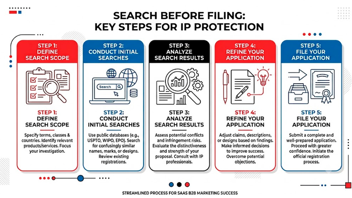 Ohio trademark search before filing checklist