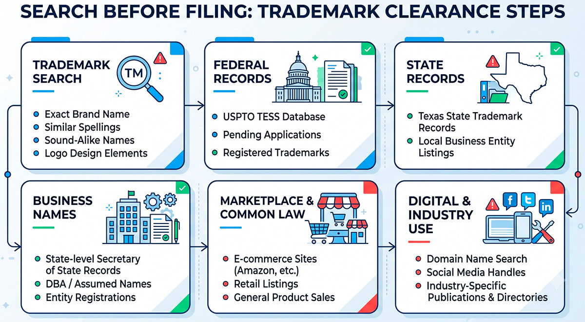 Texas trademark search before filing checklist
