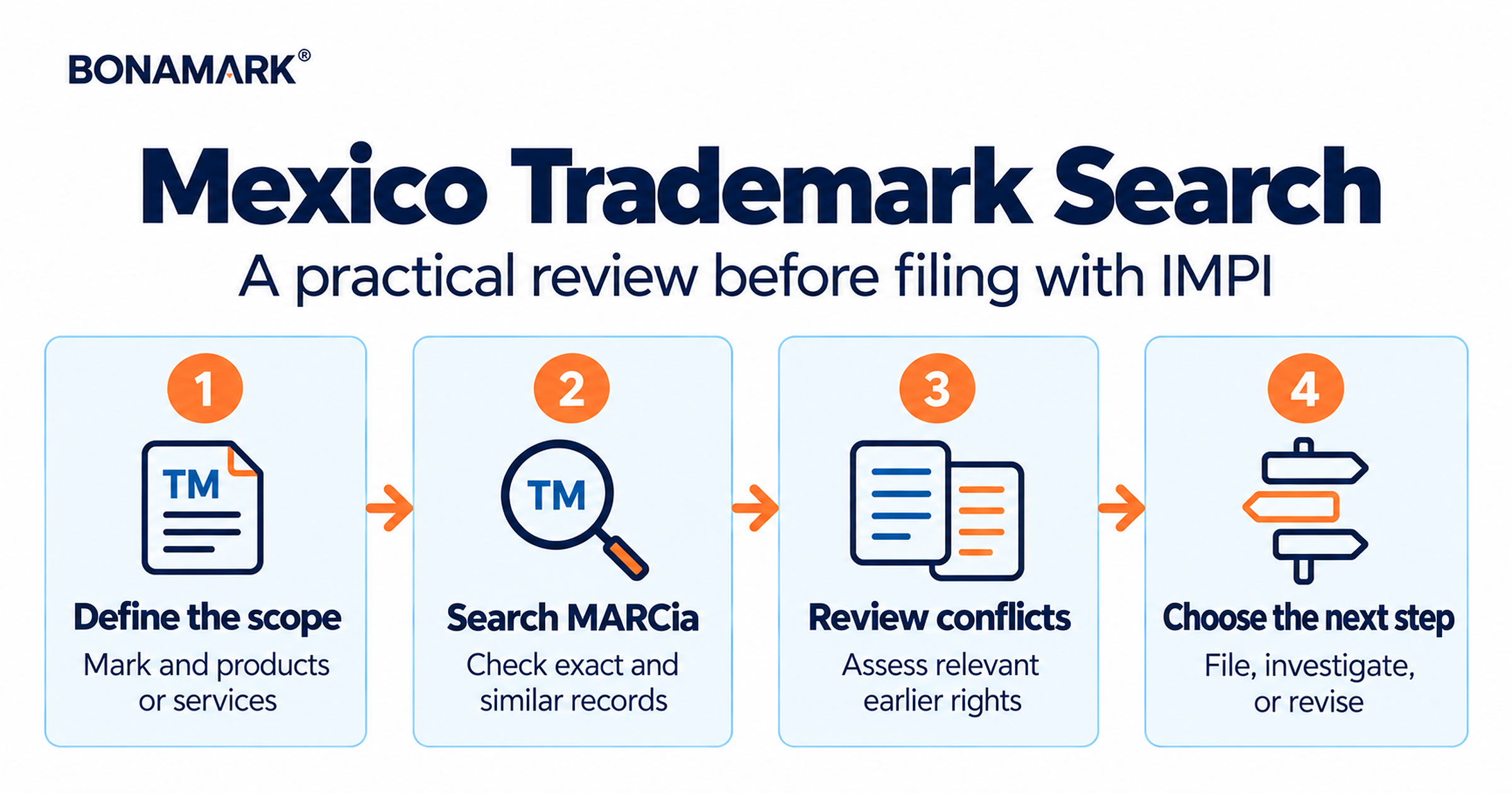 Four-step Mexico trademark search process