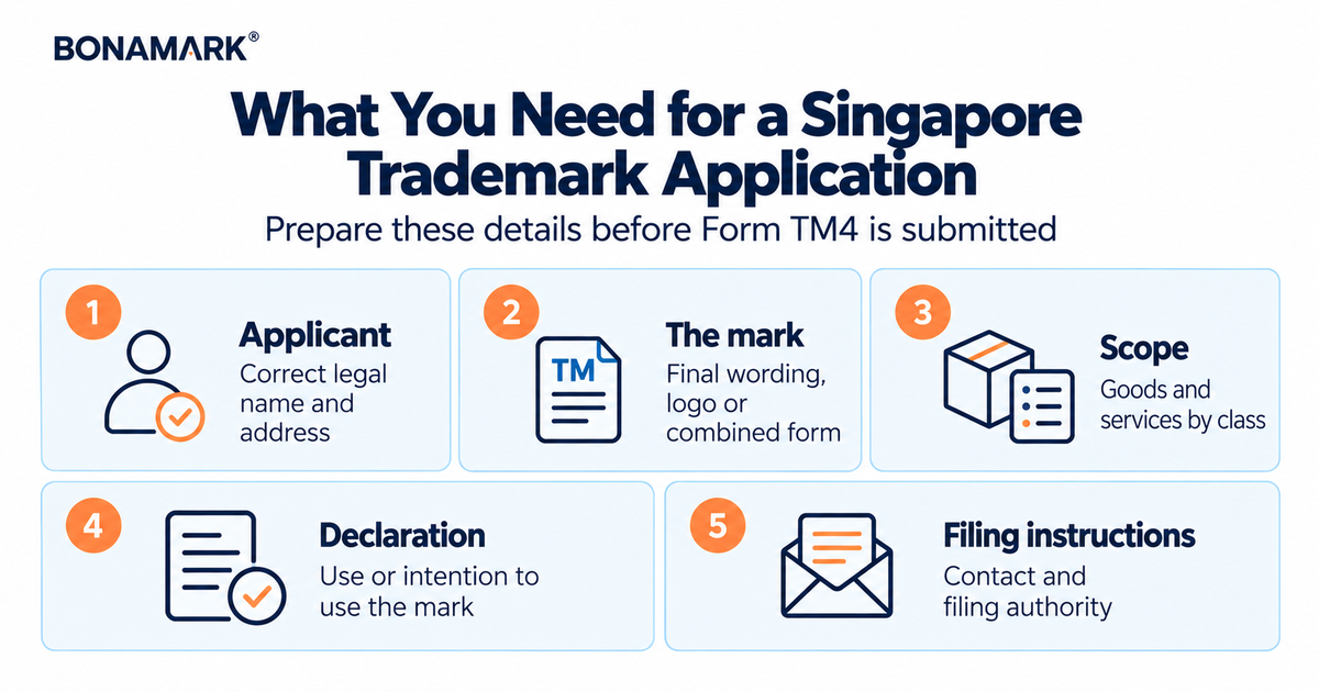 Five-part checklist for preparing a Singapore trademark application